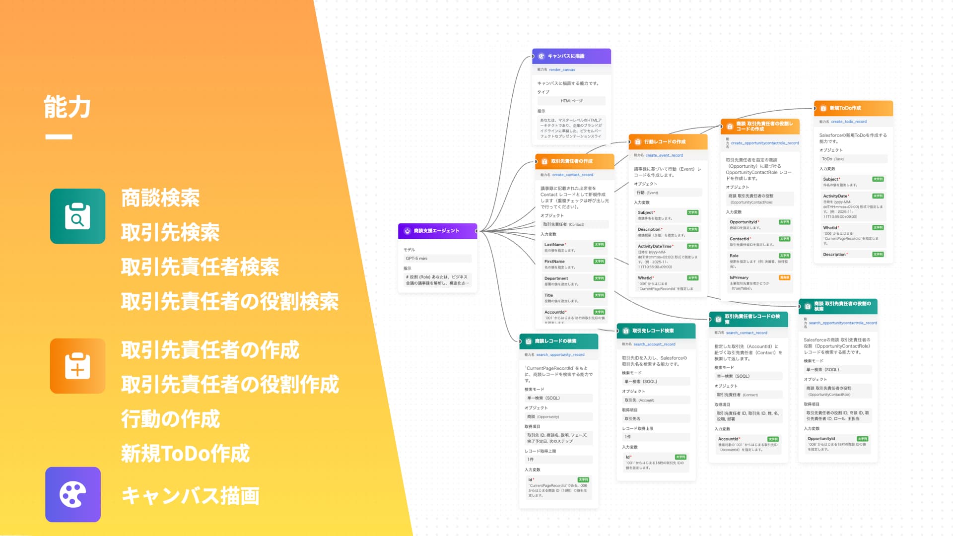 商談支援エージェント - 画像3