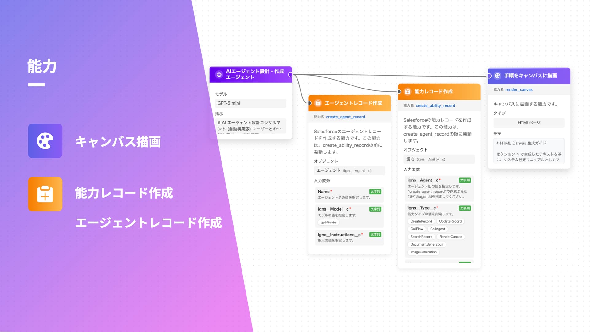 AIエージェント設計・作成エージェント - 画像3